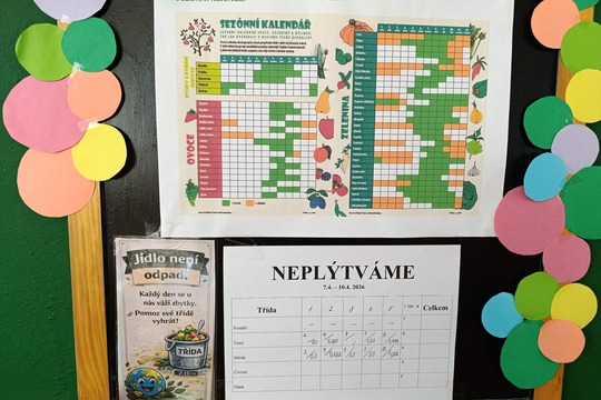 Audit 2 ,, Plýtvání potravinami,, 1