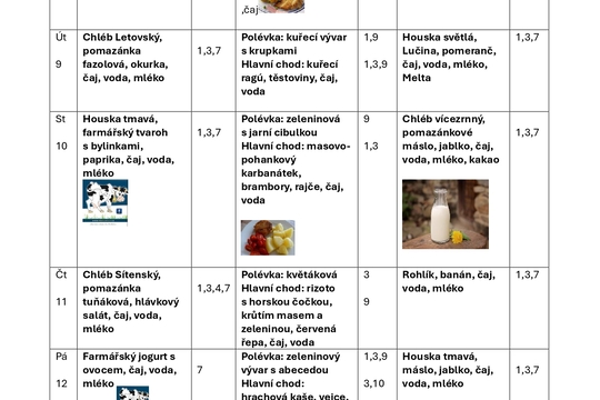 Poznávání přírody i techniky. A top jídlo 23. týdne! Poznávání přírody i techniky. A top jídlo 23. týdne! 1