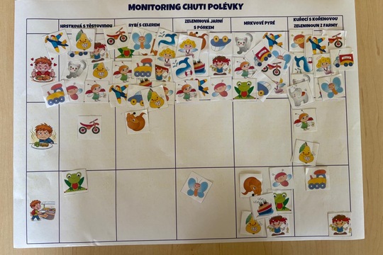 Monitoring polévek Monitoring polévek 1