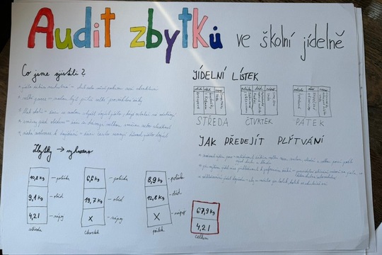 Audit zbytků ve školní jídelně 1