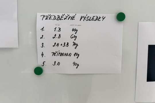 Týden STOP plýtvání: když malé kroky dělají velkou změnu 1