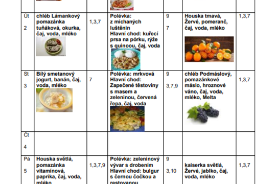 Loučení s motýli a výpravy za poznáním spolu s top jídlem 22. týdne Loučení s motýli a výpravy za poznáním spolu s top jídlem 22. týdne 1