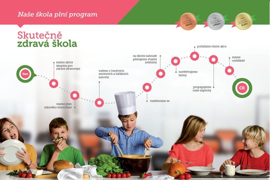 V Základní škole Tyršova Kuřim mají interaktivní plakát programu Skutečně zdravá škola 1