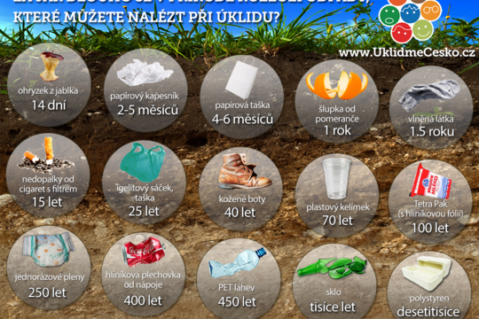 Ukliďme Česko  1