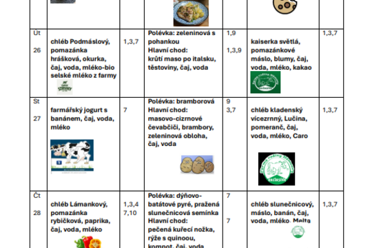 Brouci, jarní objevy a top jídlo 21. týdne 1