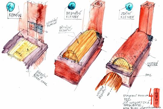 Stavba venkovní pece - projekt 3. třídy 1